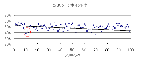 20140321_2ndリターンポイント率