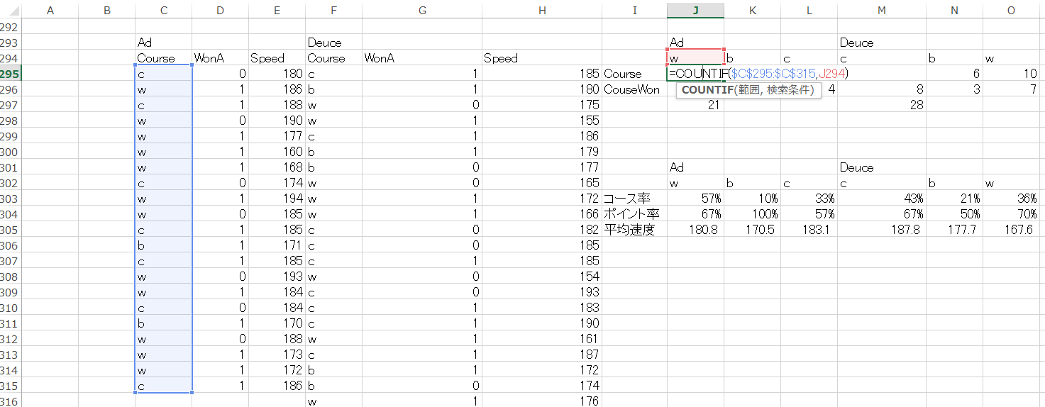 Excelを使ってテニスのサーブ速度 コース ポイント率データを可視化 グラフ化 してみる Datatennis Net