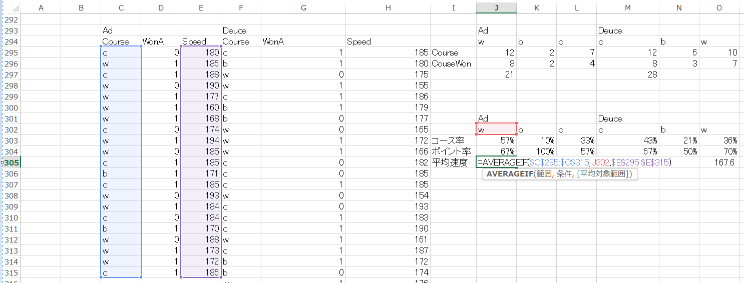 Excelを使ってテニスのサーブ速度 コース ポイント率データを可視化 グラフ化 してみる Datatennis Net