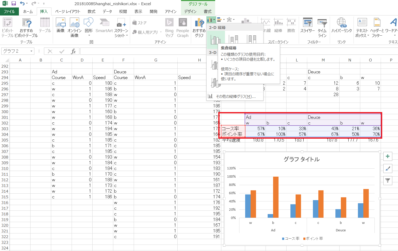 Excelを使ってテニスのサーブ速度 コース ポイント率データを可視化 グラフ化 してみる Datatennis Net