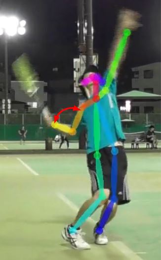 Ai技術 Openpose を使ったテニスのサーブフォーム解析 Datatennis Net